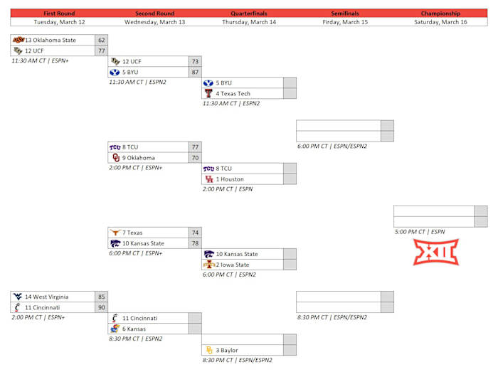 Big 12 Tournament Bracket 2024